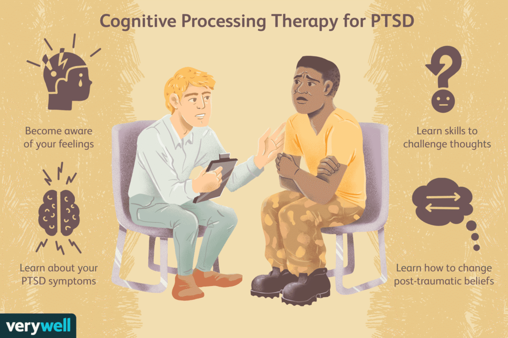 Cognitive Processing Therapy: Techniques and Efficacy