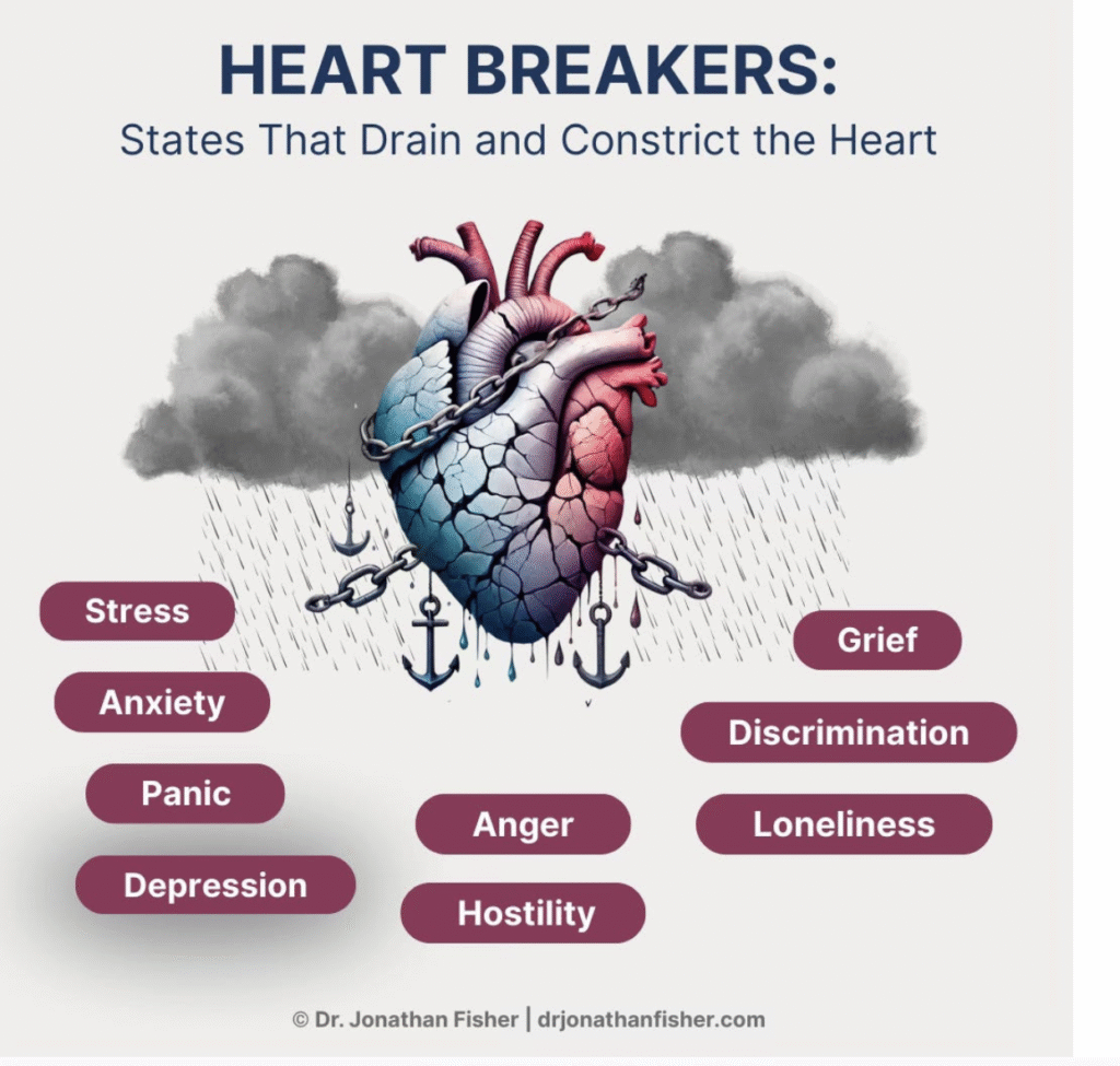Dr. Jonathan Fisher : Depression Changes How Your Heart Beats
