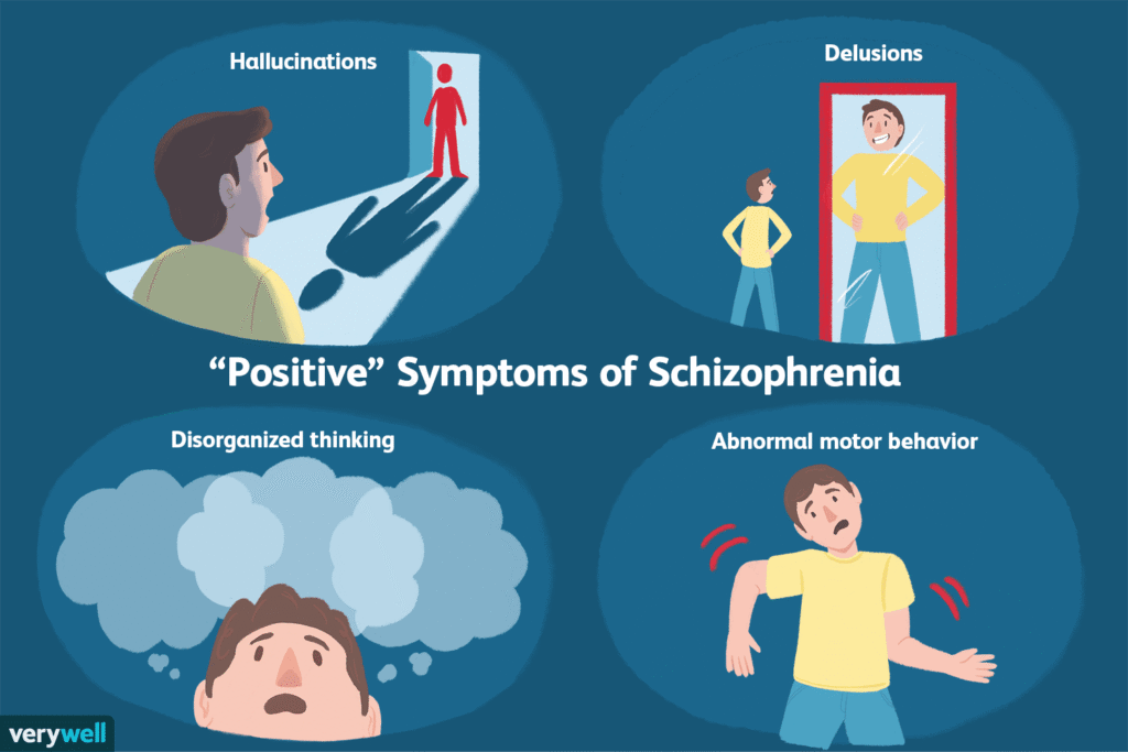 Positive Symptoms in Schizophrenia