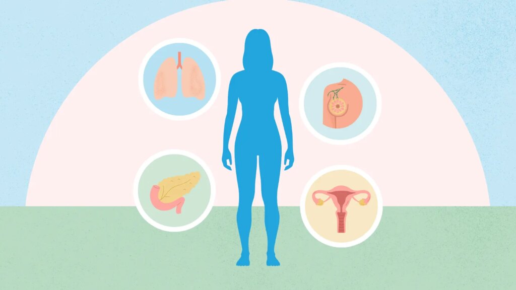 5 Cancers You Need to Know About