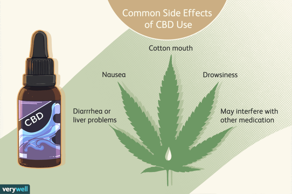 Common CBD Side Effects You Should Understand