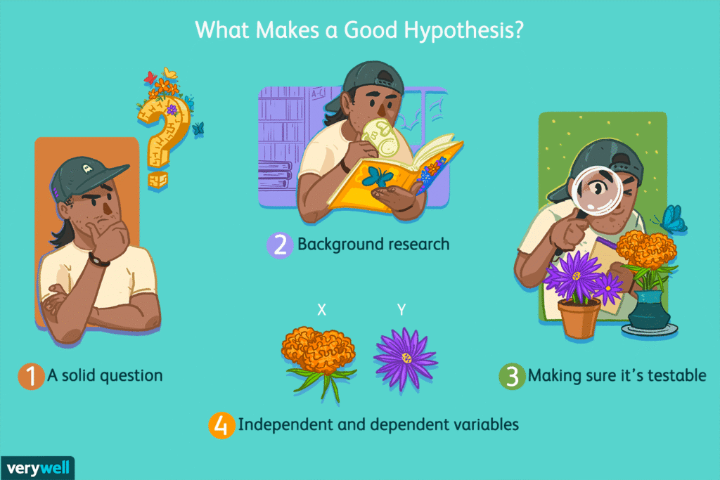 Hypothesis: Definition, Examples, and Types
