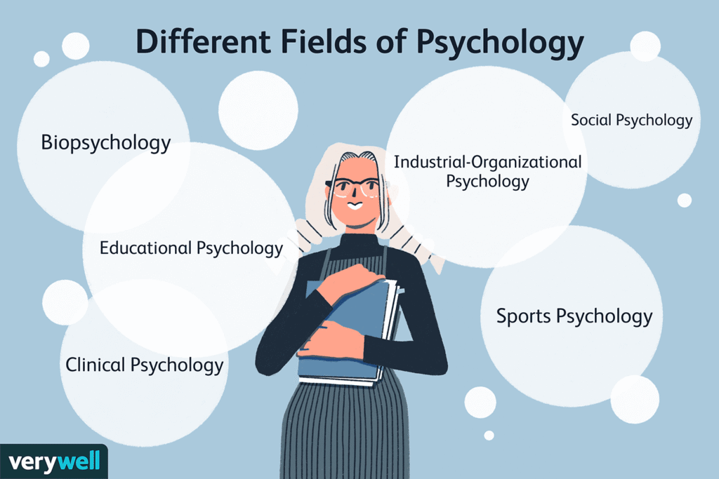 Major Branches of Psychology: 18 Areas of Study