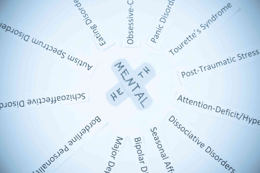 Psychological Disorders: Types and Examples