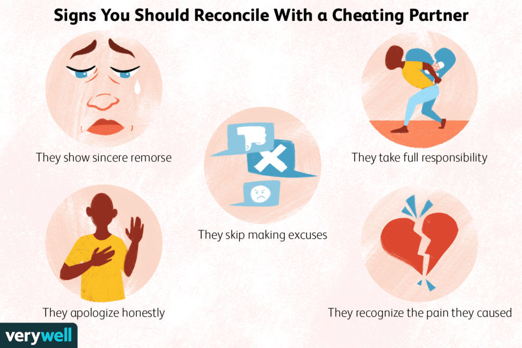 Should You Give a Cheating Partner a Second Chance?