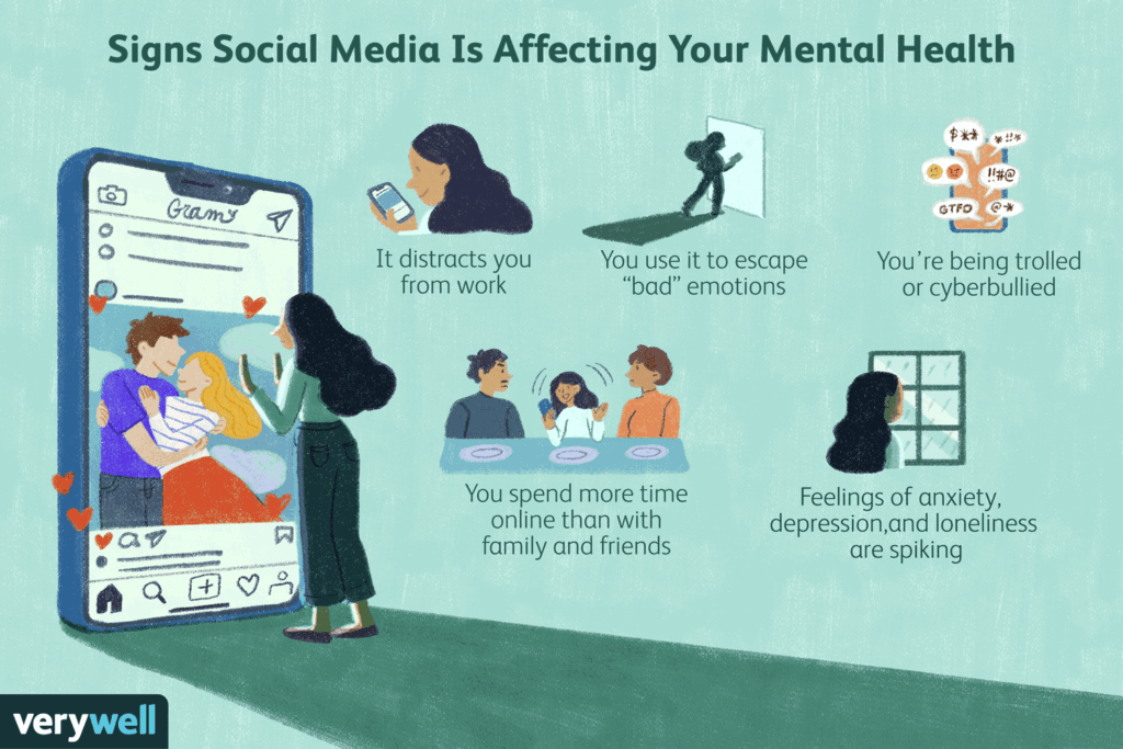 The Social Media and Mental Health Connection