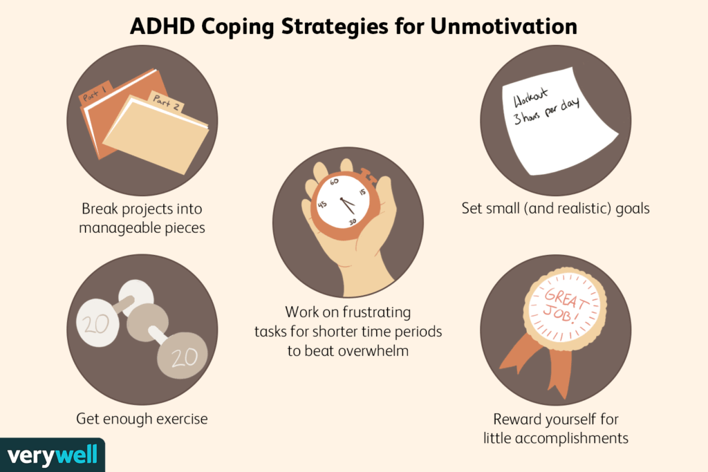 ADHD and Low Motivation ADHD and Low Motivation