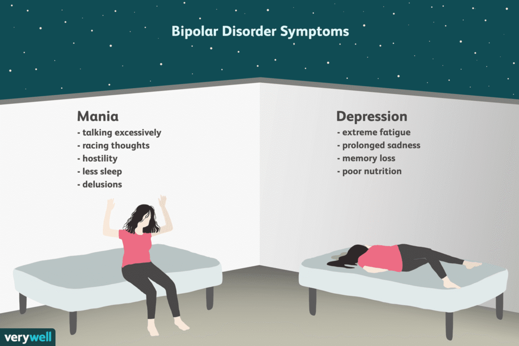 Bipolar Disorder: Signs, Symptoms, and Sub-Types Bipolar Disorder: Signs, Symptoms, and Sub-Types
