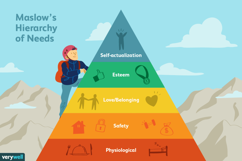 How Maslow’s Hierarchy of Needs Explains Human Motivation How Maslow’s Hierarchy of Needs Explains Human Motivation
