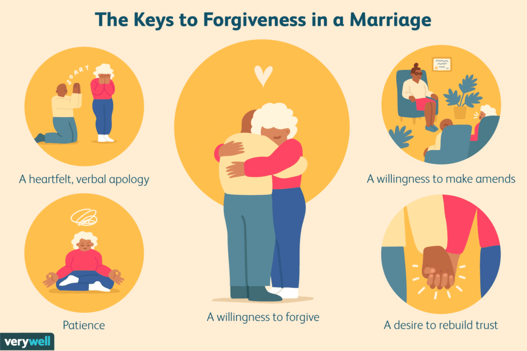 How to Forgive Your Partner and Let Go