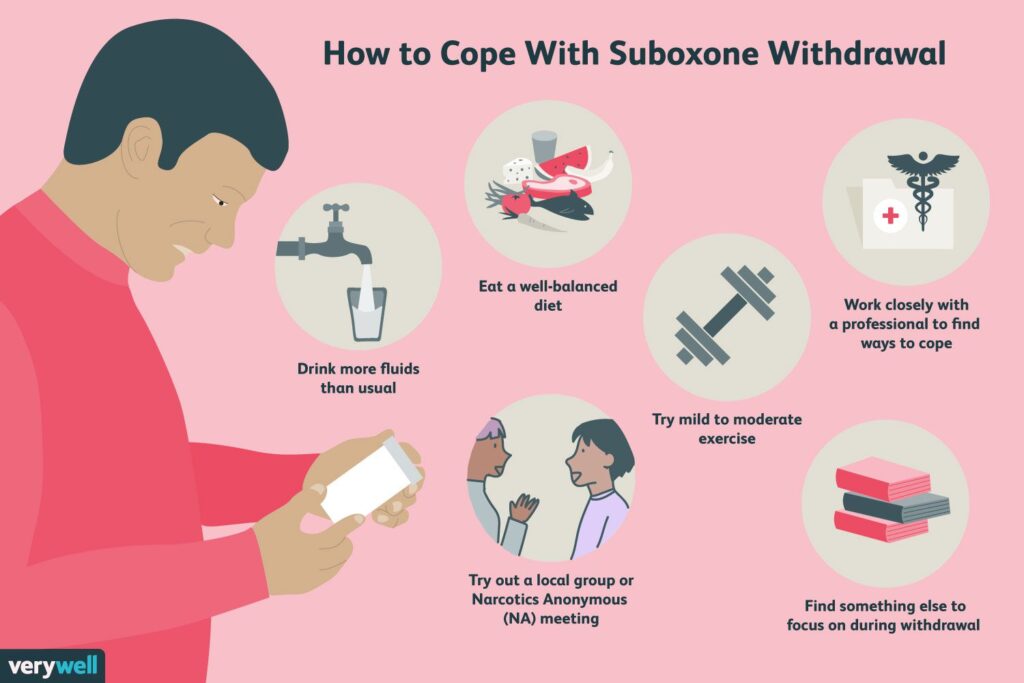 Suboxone Withdrawal: Symptoms, Timeline, and Treatment