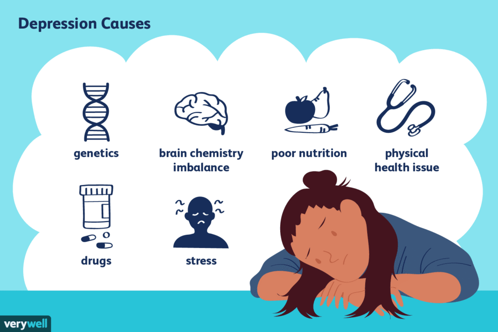 Depression: Causes and Risk Factors