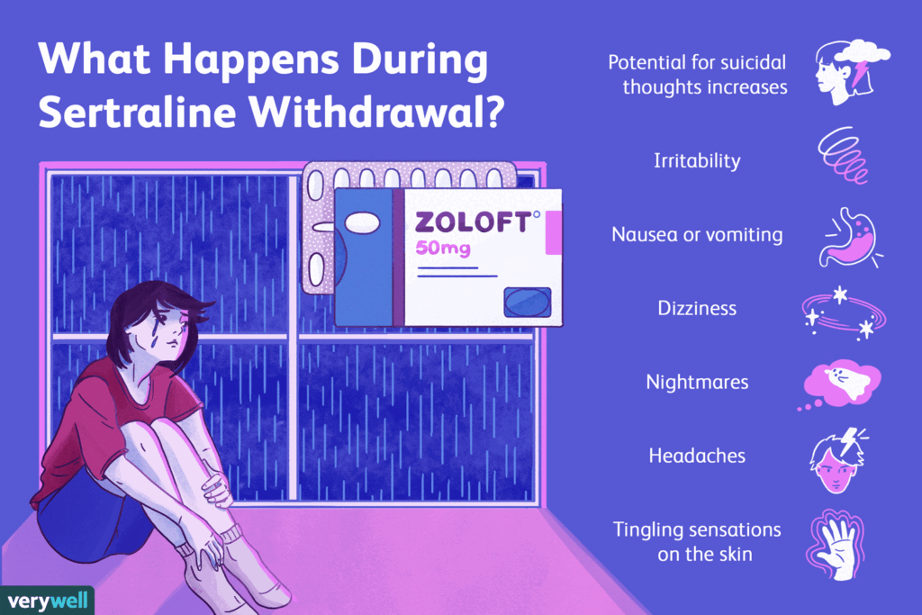 How Long Does It Last?