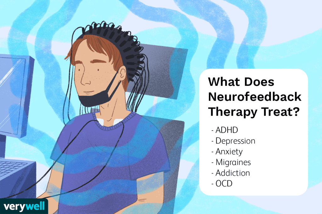Neurofeedback Therapy: Definition, Techniques, and Efficacy Neurofeedback Therapy: Definition, Techniques, and Efficacy