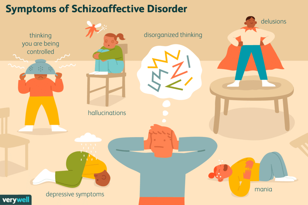 Schizoaffective Disorder: Symptoms, Causes, Diagnosis, Treatment Schizoaffective Disorder: Symptoms, Causes, Diagnosis, Treatment