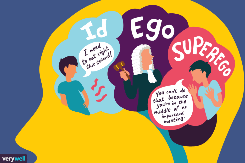 What Is Freud’s Id, Ego, and Superego?