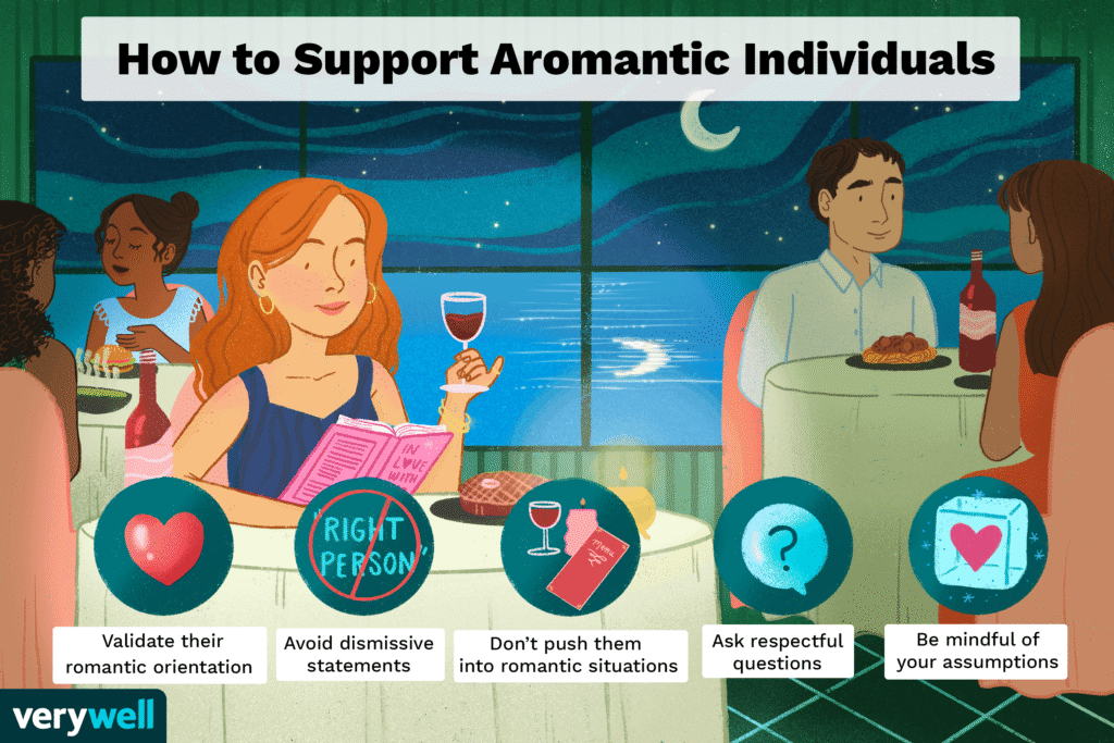 What Does Aromantic Mean? What Does Aromantic Mean?