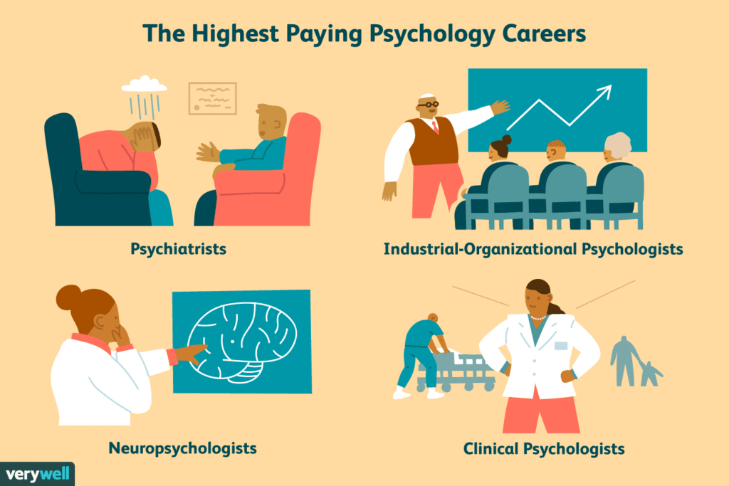 Psychologist Salary for Different Specialty Areas Psychologist Salary for Different Specialty Areas