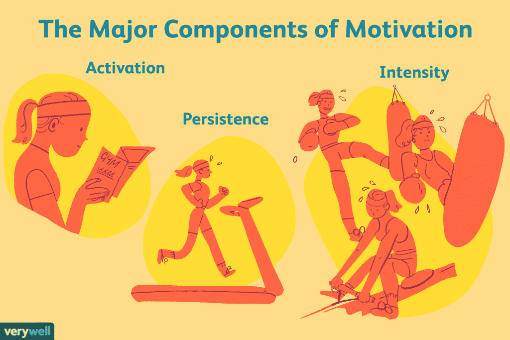 The Driving Force Behind Our Actions