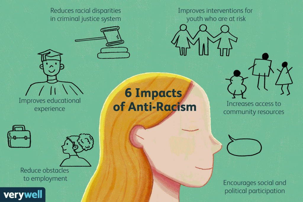 What Does It Mean To Be Anti-racist? What Does It Mean To Be Anti-racist?