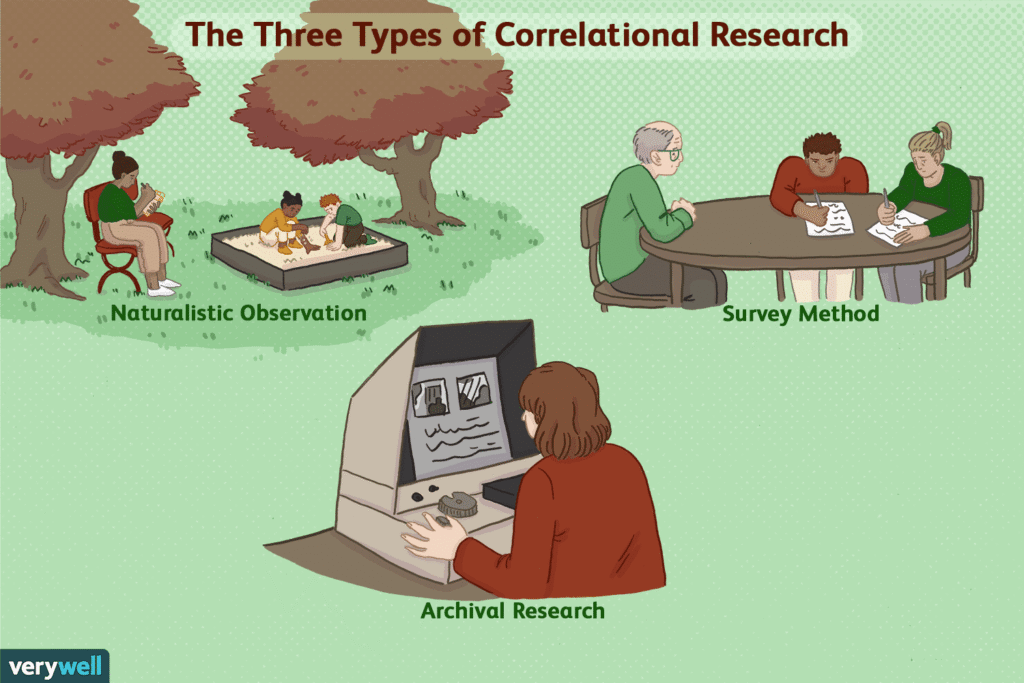 Correlation Studies in Psychology Research Correlation Studies in Psychology Research
