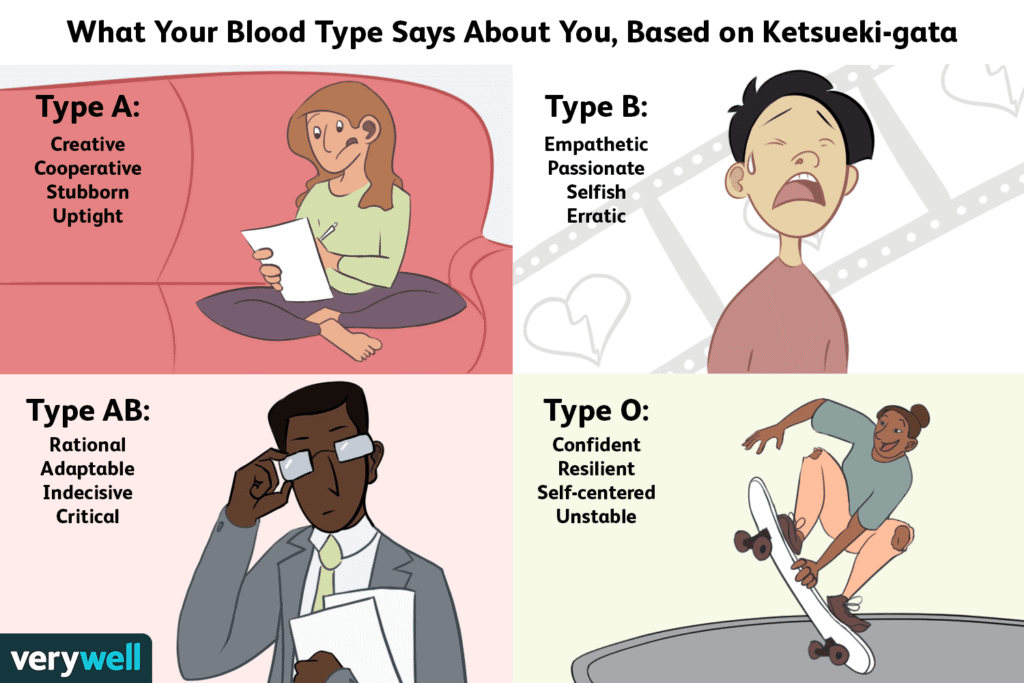 Understanding Blood Type Personality (Ketsueki-gata)