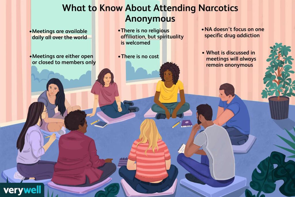 Understanding NA Meetings: How Narcotics Anonymous Works Understanding NA Meetings: How Narcotics Anonymous Works