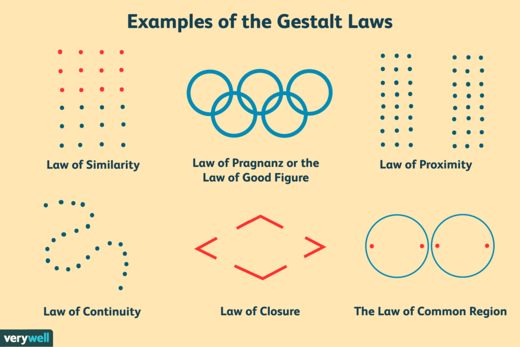What Are the Gestalt Principles?
